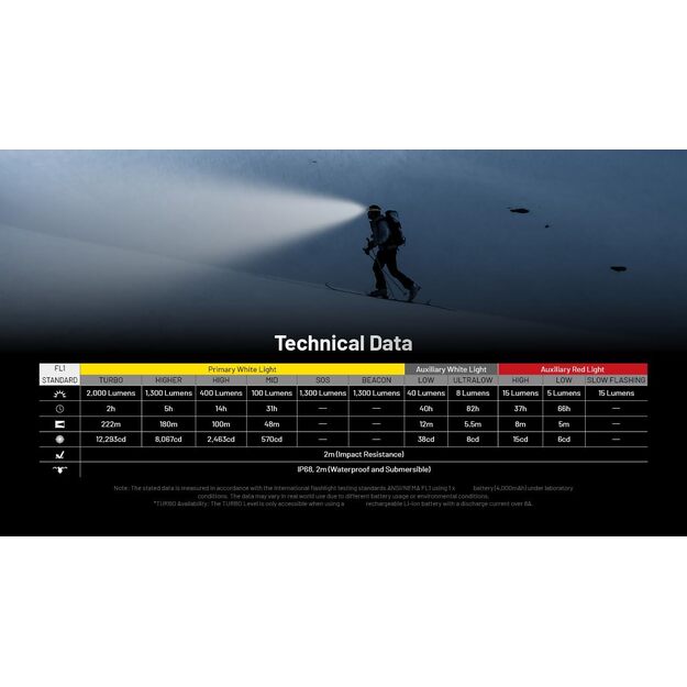 Nitecore HC65 UHE žibintuvėlis 2000 lm