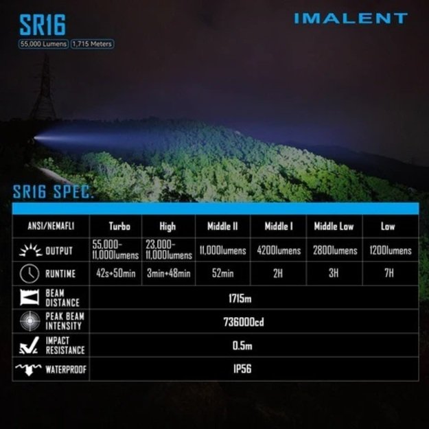 Imalent SR16 55000lm фонарь
