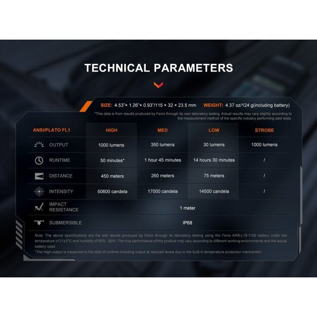 Fenix ​​TK05R LED rankinis žibintuvėlis