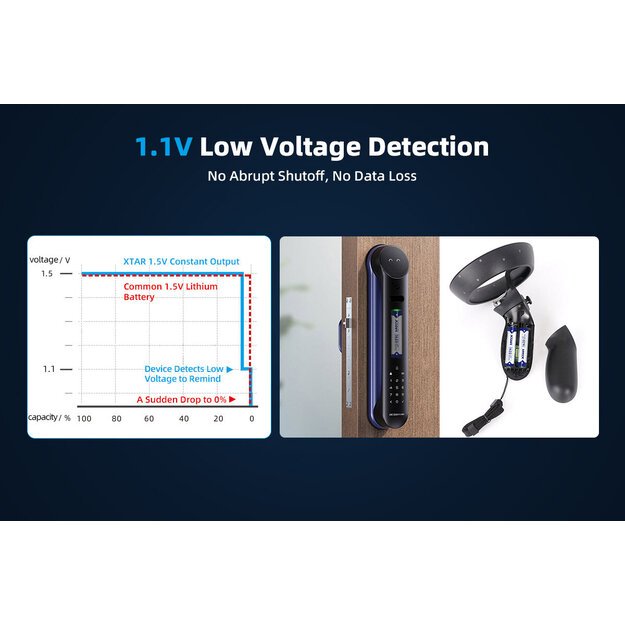 XTAR R03 AAA 1.5V Li-ion 1620mWh 1000mAh - 4 pieces