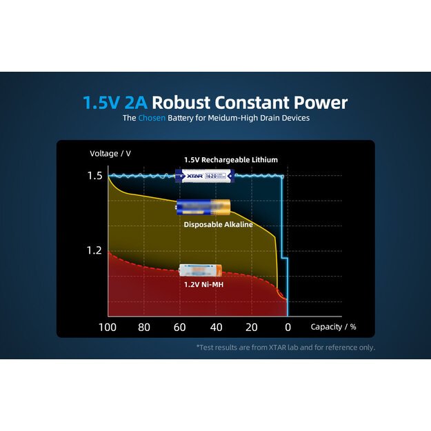 XTAR R03 AAA 1.5V Li-ion 1620mWh 1000mAh - 4 pieces