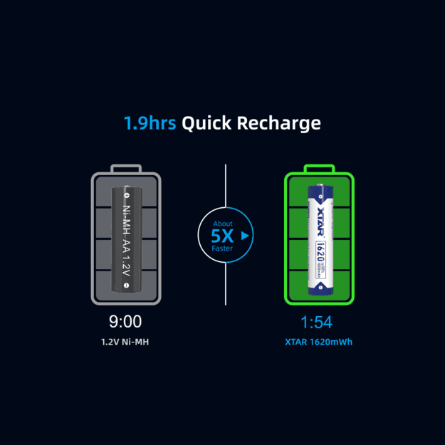 XTAR R03 AAA 1.5V Li-ion 1620mWh 1000mAh - 4 pieces