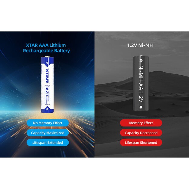 XTAR R03 AAA 1.5V Li-ion 1620mWh 1000mAh - 4 pieces