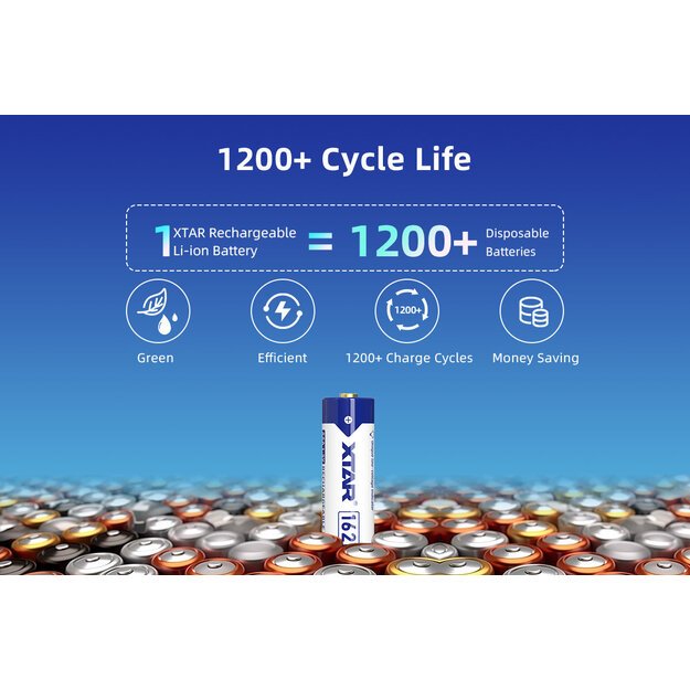 XTAR R03 AAA 1.5V Li-ion 1620mWh 1000mAh - 4 pieces