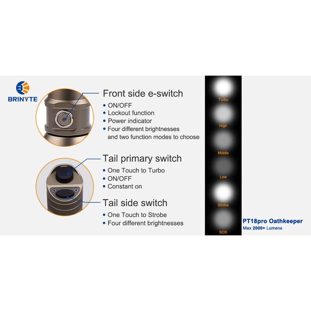 Brinyte PT18pro Oathkeeper Desert Tan žibintuvėlis