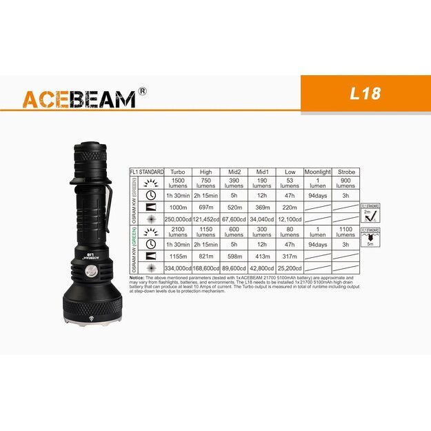 Acebeam L18 žibintuvėlis, 2100lm, iki 1155 metrų, žalia šviesa