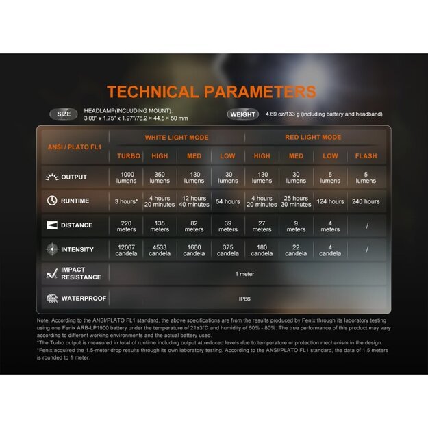 Fenix ​​HL45R fokusuojamas LED žibintuvėlis ant galvos