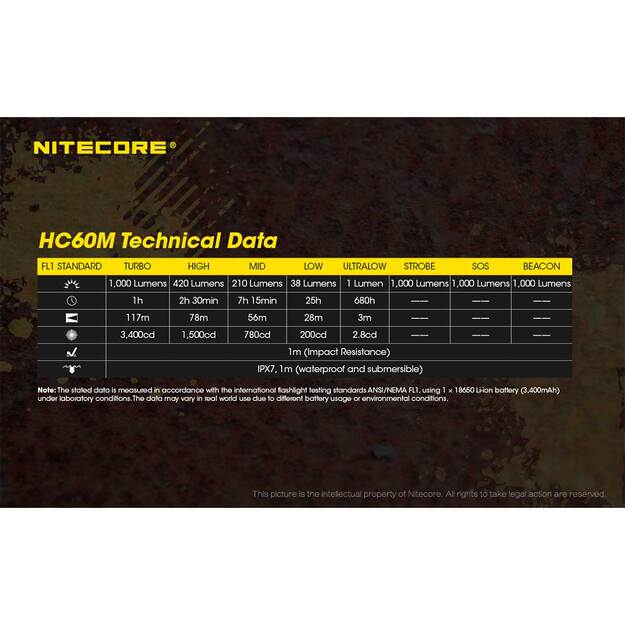 Nitecore HC60M žibintuvėlis ant šalmo