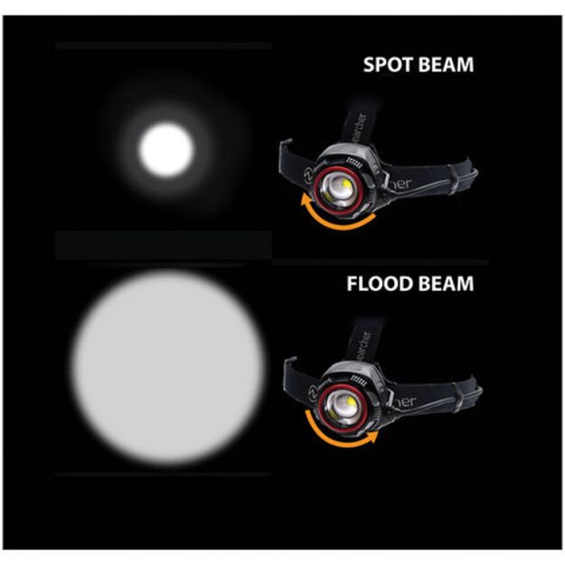 Nightsearcher 1100RX įkraunamas žibintuvėlis