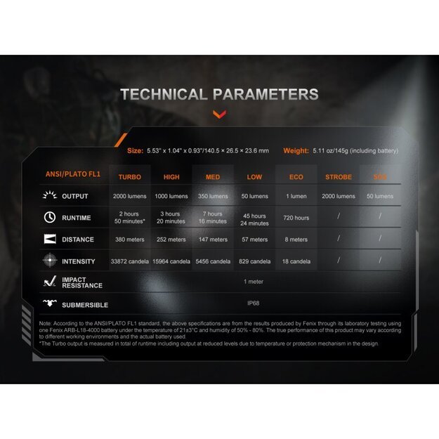 Fenix PD35R ACE LED žibintuvėlis