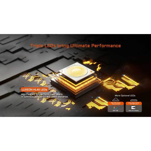 AceBeam EC20 SFT-25R HI žibintuvėlis