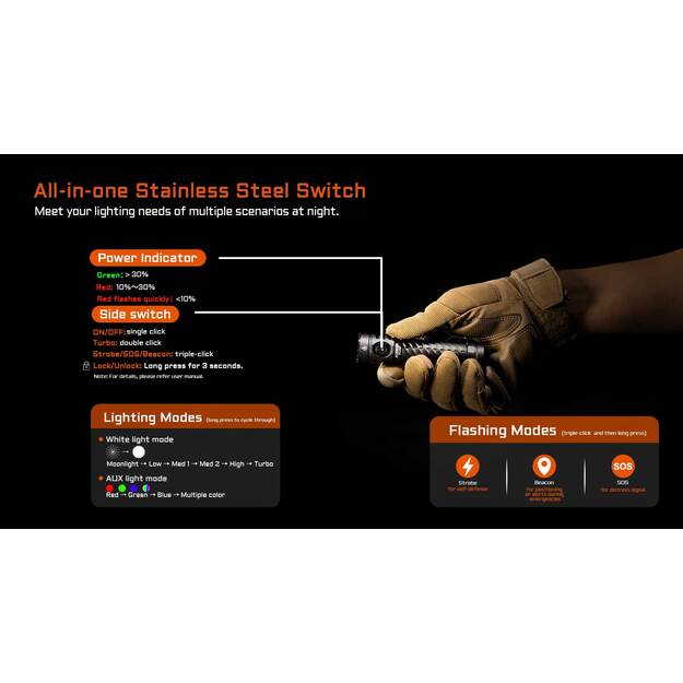 AceBeam EC20 SFT-25R HI žibintuvėlis