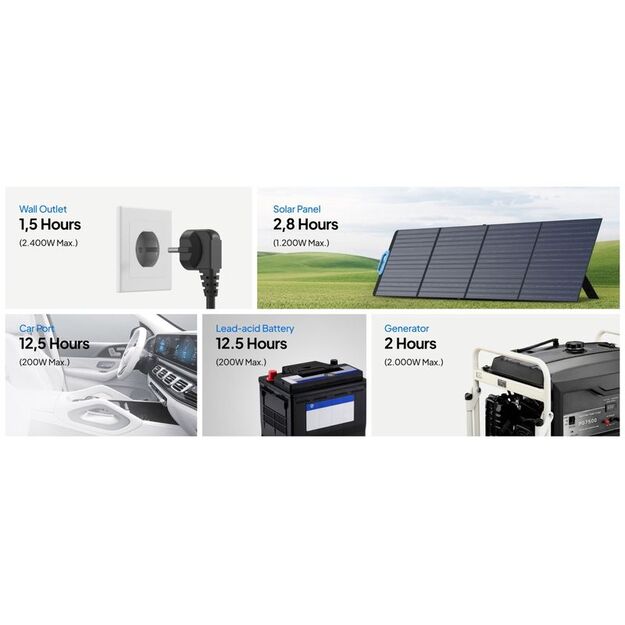 BLUETTI AC200PL электростанция 2400W 2304Wh LiFePO4