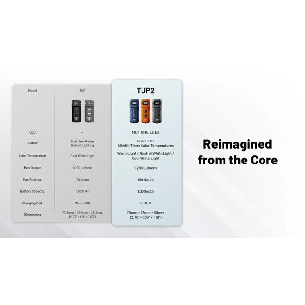 Nitecore TUP2 žibintuvėlis 1200 lm, MCT, OLED Juodas