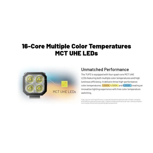 Nitecore TUP2 žibintuvėlis 1200 lm, MCT, OLED Juodas