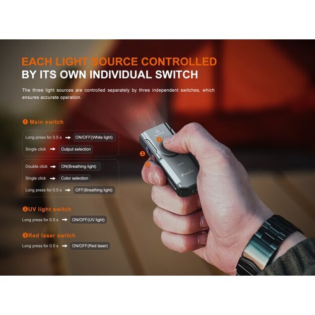 Фонарь Fenix E06R: Белый + УФ + Лазерный Свет, Граффити