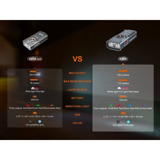 Фонарь Fenix E06R: Белый + УФ + Лазерный Свет, Граффити