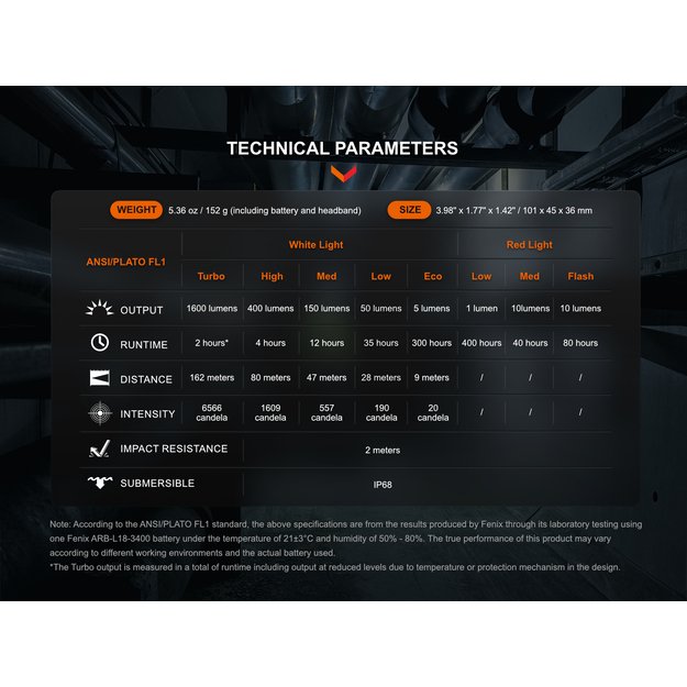Fenix ​​HM61R Amber V2.0 žibintuvėlis