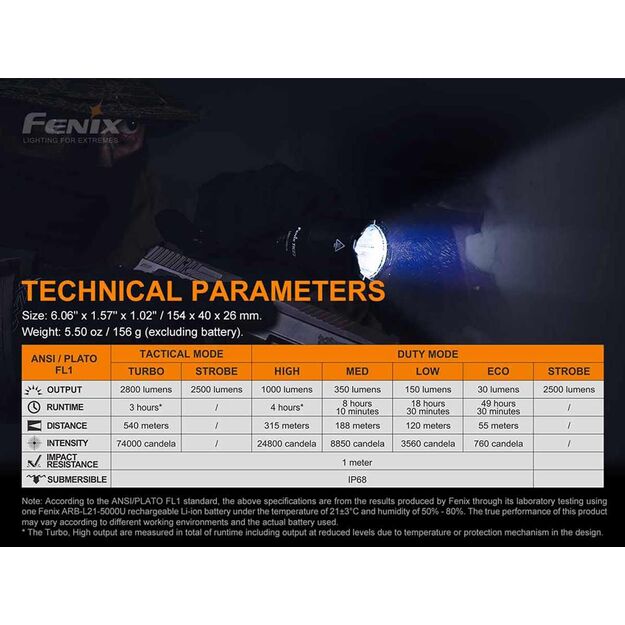 FENIX TK22 TAC taktinis žibintuvėlis