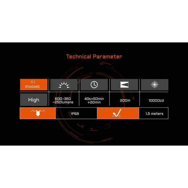 Acebeam G10 žibintuvėlis ant ginklo