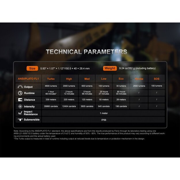Светодиодный фонарь Fenix ​​C7 Pro с USB-подключением