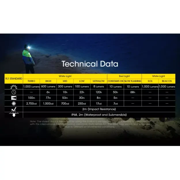 Nitecore NU40 žibintuvėlis 1000 lm