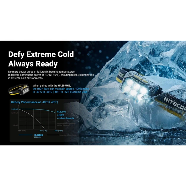 Nitecore HLB2500 universalus akumuliatorių blokas, skirtas HA29 UHE ir HA27 UHE
