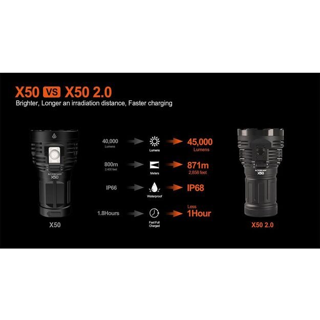 Фонарик AceBeam X50 2.0 45 000 лм, 6500 КБ