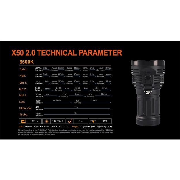 Фонарик AceBeam X50 2.0 45 000 лм, 6500 КБ