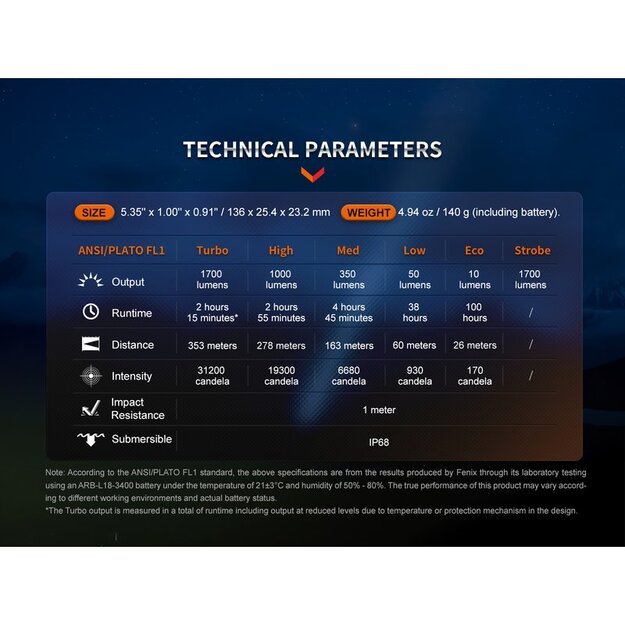 Fenix ​​​​PD35R LED žibintuvėlis su USB jungtimi