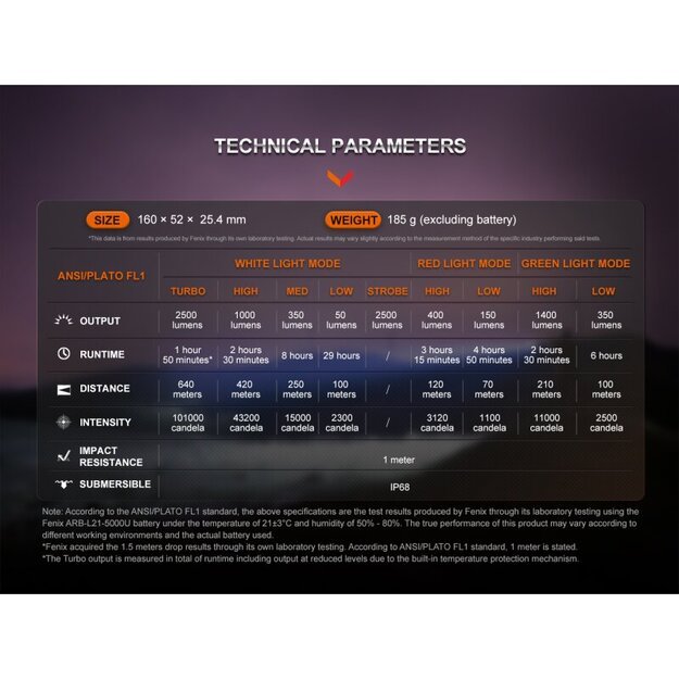 Fenix HT32 LED Thrower žibintuvėlis