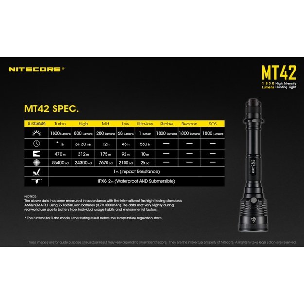 Nitecore MT42 žibintuvėlis
