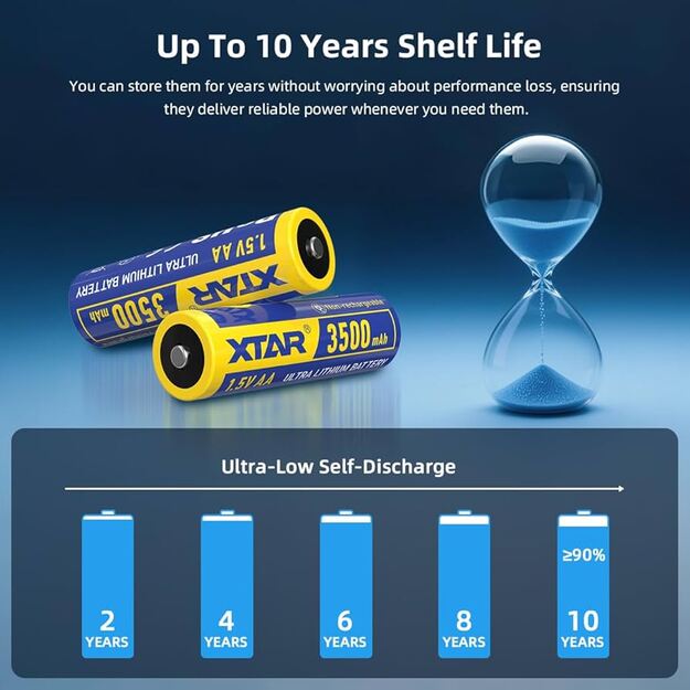 XTAR 1.5V AA Литиевые батарейки неперезаряжаемые FR6 3500mAh F4 4шт