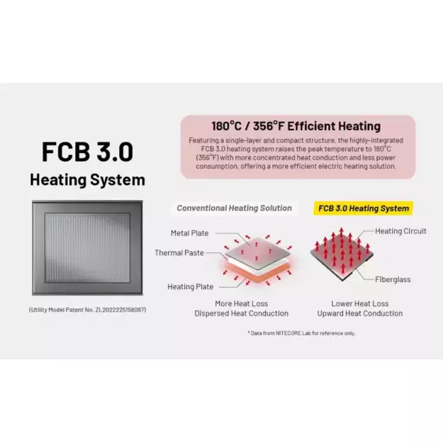 Nitecore EMR23 uodus atbaidanti priemonė, OLED, 8000mAh baterija