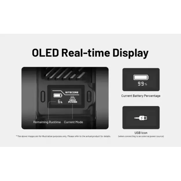 Nitecore EMR23 uodus atbaidanti priemonė, OLED, 8000mAh baterija