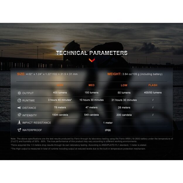 Fenix ​​BC15R-D dviračio žibintas