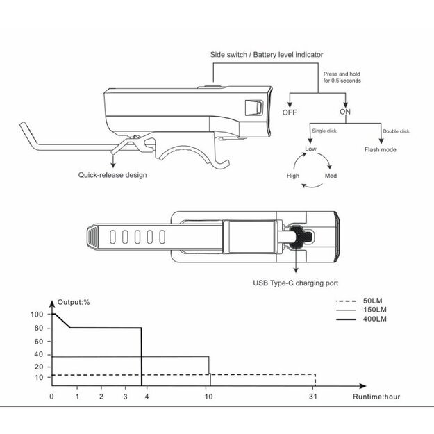 Fenix ​​BC15R-D dviračio žibintas