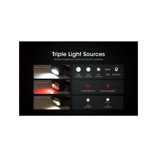 Налобный фонарик Nitecore NU31, 550 люмен.