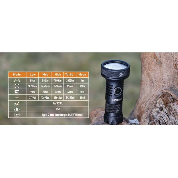 Sofirn IF19 SST40 6000K flashlight with battery