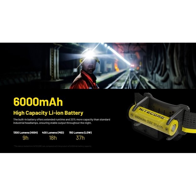 Nitecore NU53 žibintuvėlis 1800lm