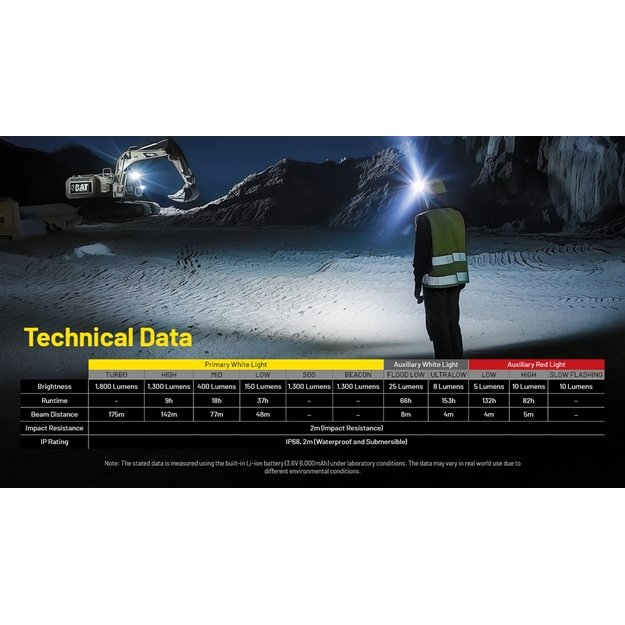 Nitecore NU53 žibintuvėlis 1800lm