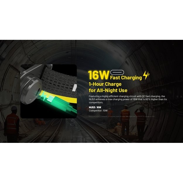 Nitecore NU53 žibintuvėlis 1800lm