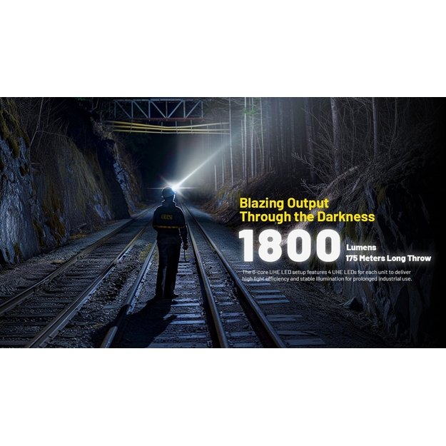 Nitecore NU53 žibintuvėlis 1800lm