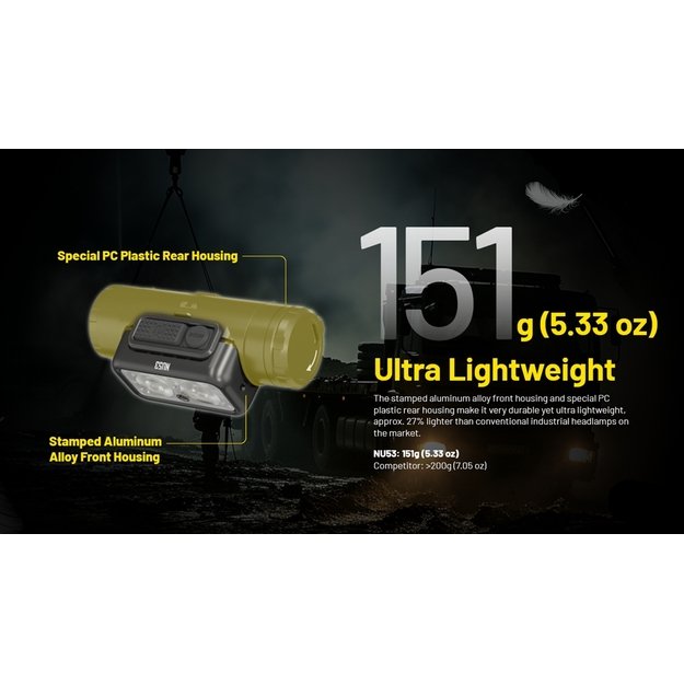 Nitecore NU53 žibintuvėlis 1800lm