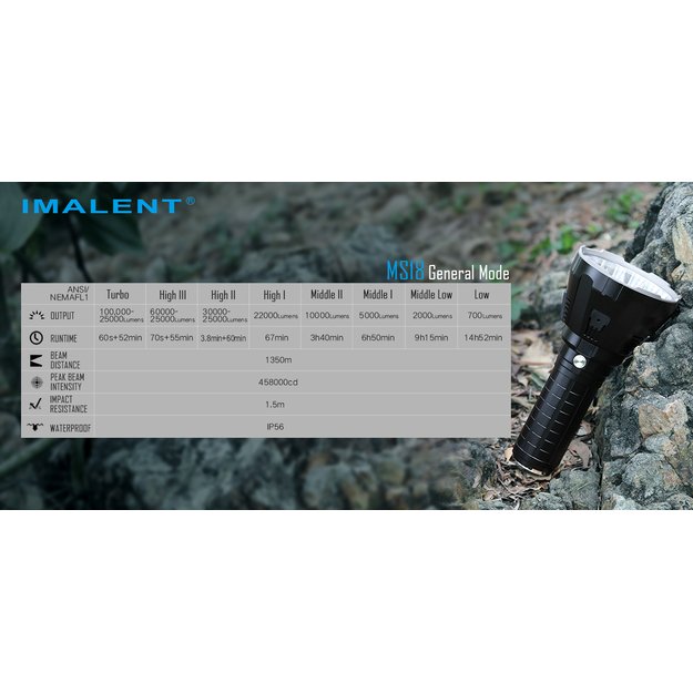 Imalent MS18 LED prožektorius CREE XHP70.2 LED