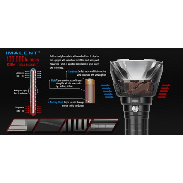 Imalent MS18 LED prožektorius CREE XHP70.2 LED