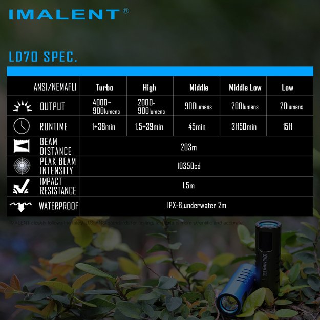 Фонарь Imalent LD70 4000lm