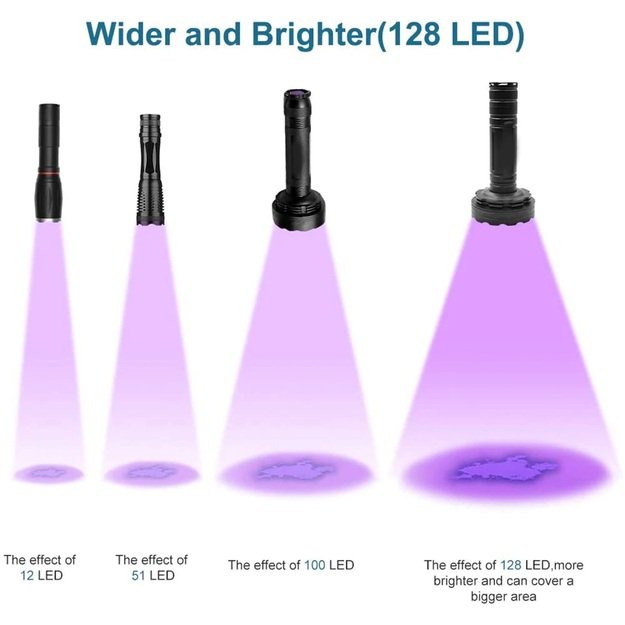 Ultravioletinis 128 UV LED žibintuvėlis, įkraunamas