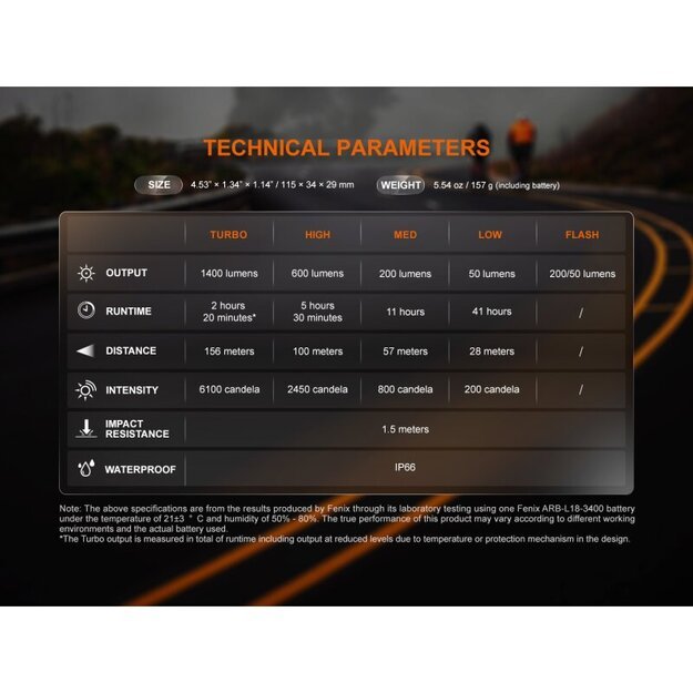 Fenix ​​BC22R 1400lm dviračio žibintas