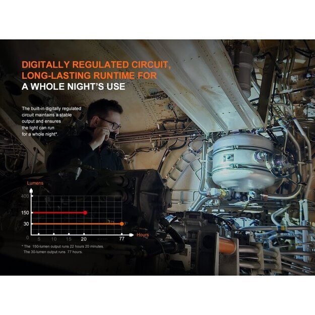 Fenix ​​​​WF25RM LED žibintuvėlis su UV šviesa ir įkrovimo stotele